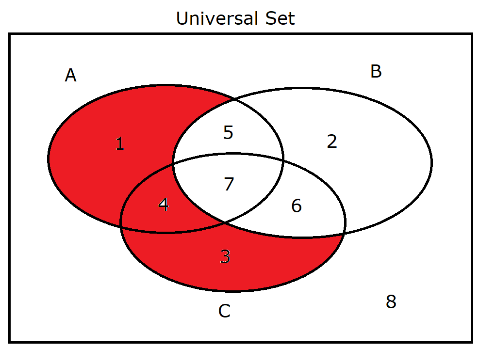 A union C intersect B'